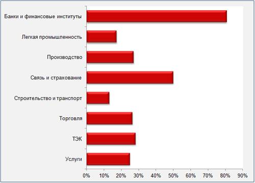 http://filearchive.cnews.ru/img/cnews/2013/10/08/uroven_proniknoveniya_bpm.png
